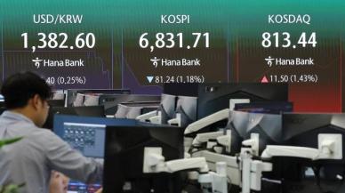 삼성전자 주주환원 실망 매물에 급락…코스피 1%대 하락 출발