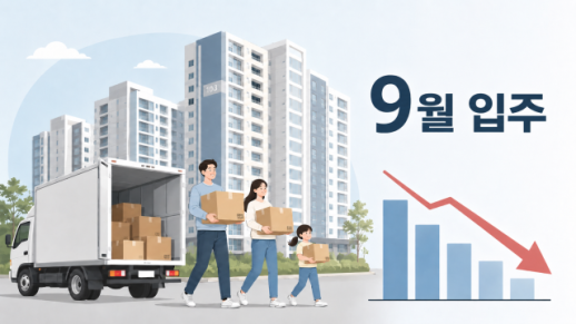 9월 전국 아파트 입주 1만184세대… 전월比 30.7% 감소