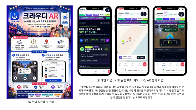 고등학교 미래인재 프론티어 리더 양성 캠프에서 학생들이 개발한 AR·AI·해양환경·항만물류 분야의 주요 우수 앱 작품사진부산시교육청
