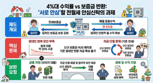 [단독] 캠코, 부실 주담대 유동화 첫발…500억 ABS 추진