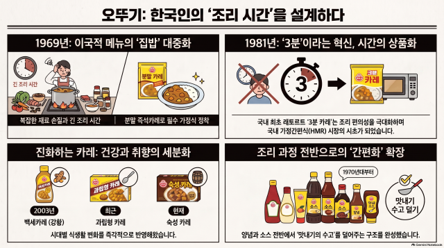 사진노트북LM