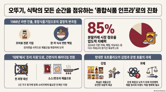 사진노트북LM