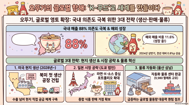 사진노트북LM