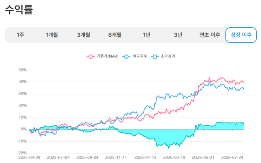 "운용역 한 명이 ETF 19개 도맡았다"…액티브 ETF 상관계수 상폐 반복되는 까닭은?