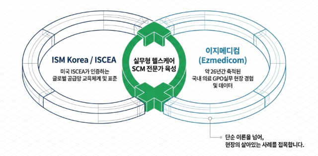 이지메디컴은 ISM Korea와 손잡고 국내 헬스케어 SCM 전문인력 육성에 나선다고 24일 밝혔다사진이지메디컴
