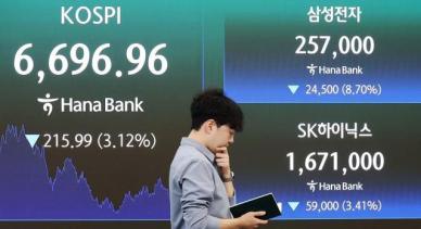삼전, 주주환원 실망감에 8%대 폭락…코스피 3%대 하락·코스닥 1%대 상승