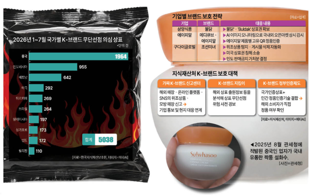 그래픽아주경제