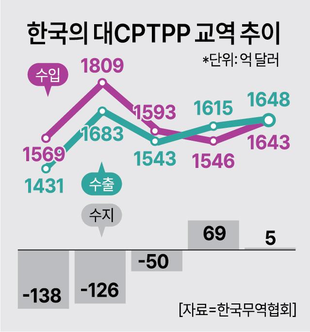 [그래픽=아주경제신문]