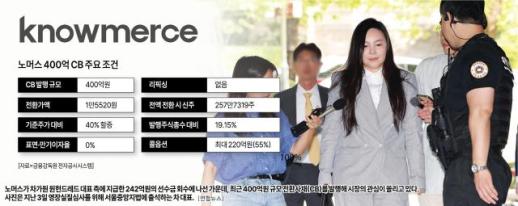 [단독] 캠코, 부실 주담대 유동화 첫발…500억 ABS 추진