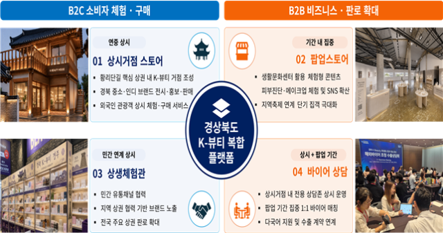 K-뷰티 산업의 글로벌 수출거점 구축도 사진경상북도