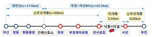 부전~마산 복선전철, 2027년 4월 부분 개통 추진