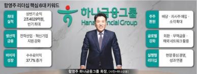 [경제일보] 함영주 생산적 금융 통했다… 하나금융, 상반기 실적 2.4조 사상최대