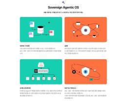 피지컬AI, 생활 속으로…中 유니트리 시총 71조원·韓 타워팰리스에는 경비로봇