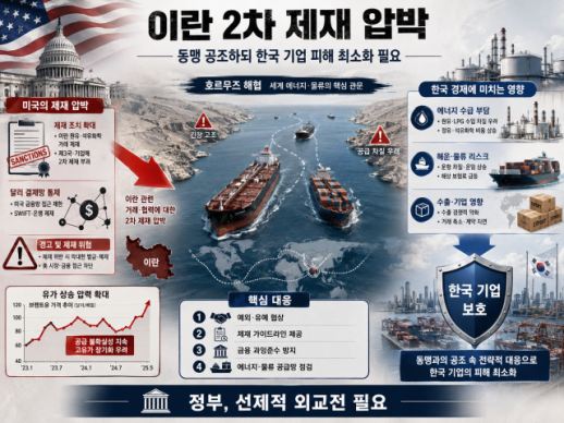 [사설] 이란 2차 제재 압박, 한국 기업이 또 희생양 돼선 안 된다