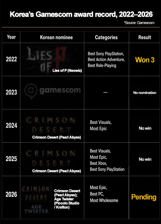 Graphics by AJP Song Ji-yoon