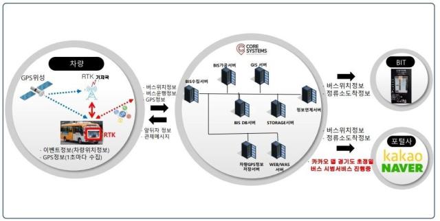 실시간 버스 이동위치 카카오맵 사진삼척시