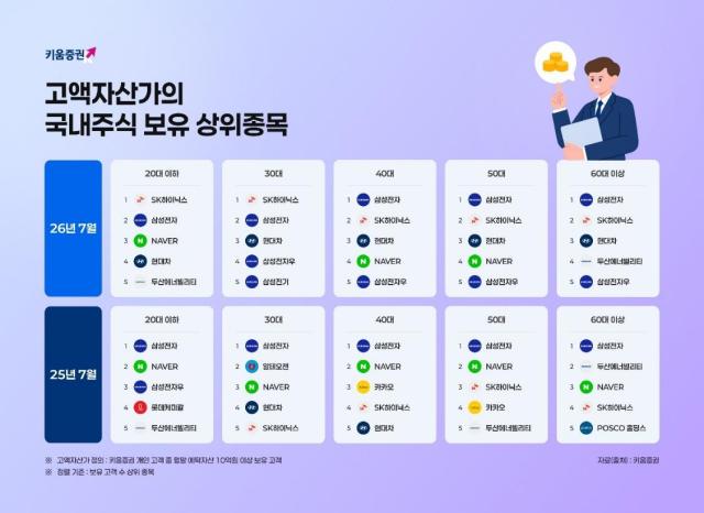 사진키움증권