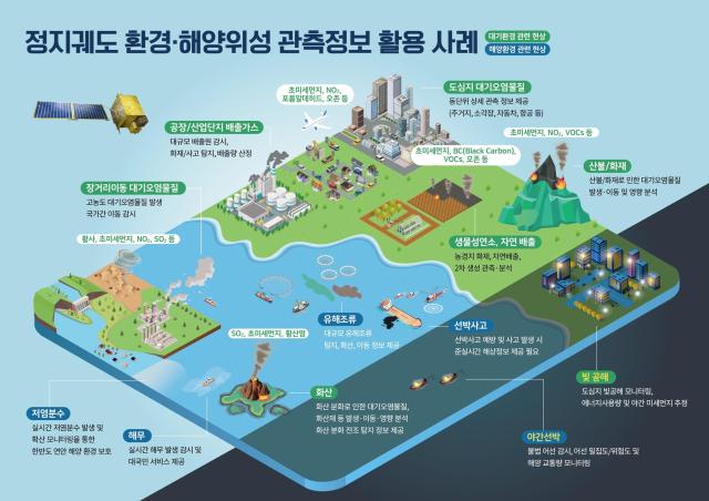 천리안위성 6호 관측정보 활용계획 이미지 사진우주항공청