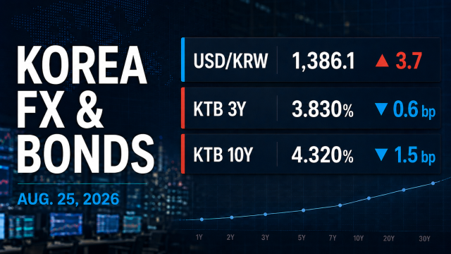 Won retreats as long-end Korean bonds rally ahead of BOK