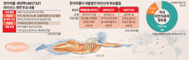 그래픽아주경제 업계