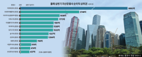 ETF có phải là vỏ rỗng? ...Các công ty quản lý quỹ tư nhân vượt qua các công ty quản lý quỹ lớn về lợi nhuận