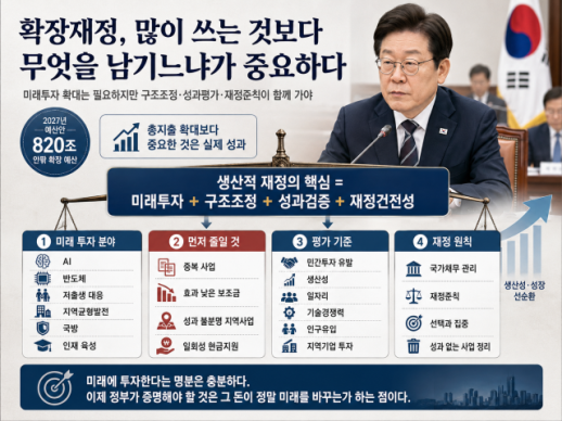 [사설] 확장재정, 많이 쓰는 것보다 무엇을 남기느냐가 중요하다