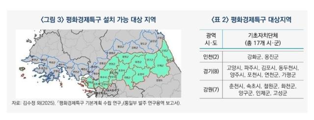 평화경제특구 설치 가능 대상 지역 사진산업연구원