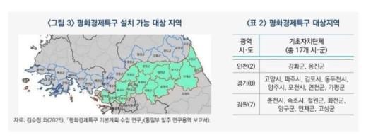 연말 첫 지정 앞둔 평화경제특구…기존 수준 인센티브로는 성공 어렵다