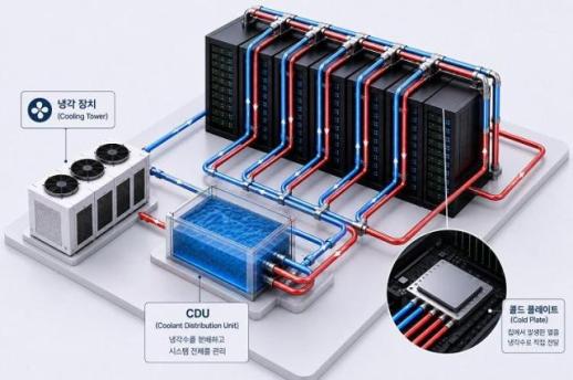 LG CNS, Naver Cloud to cool Koreas biggest AI factory