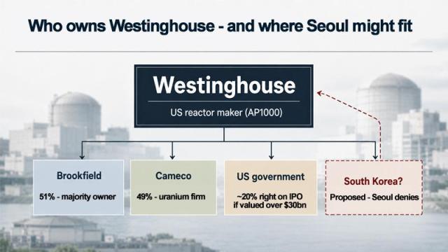 Graphics by AJP Song Ji-yoon