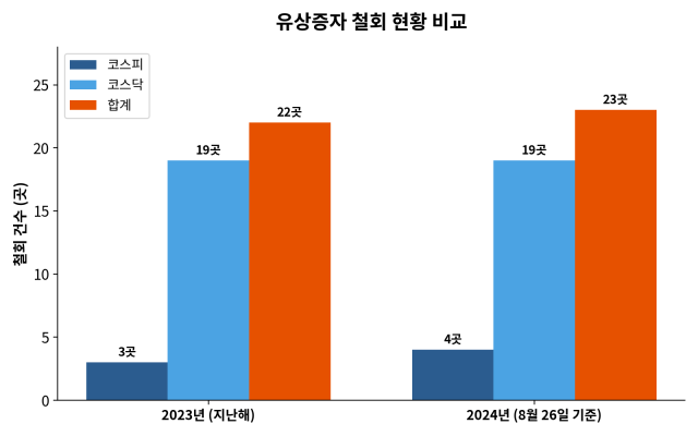 자료금융감독원