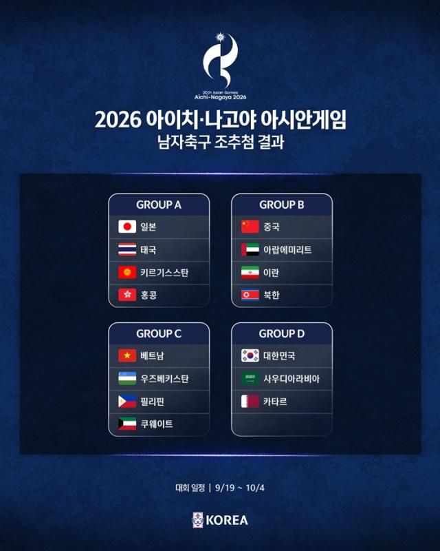 2026 아이치·나고야 아시안게임 남자축구 조 추첨 결과 사진대한축구협회