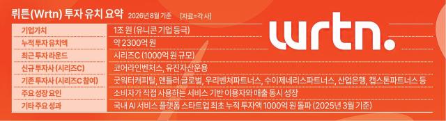 뤼튼Wrtn 投資獲得の概要グラフィック