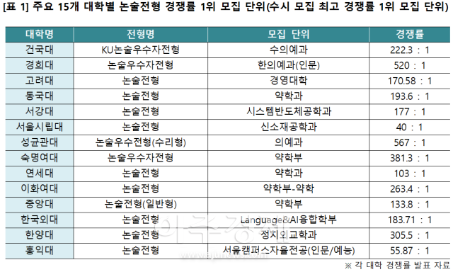 자료이투스