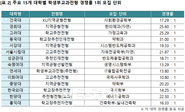 자료이투스
