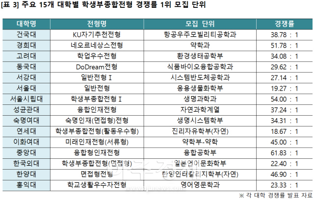 자료이투스