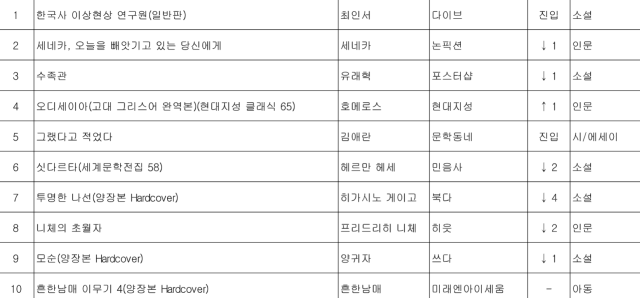 표교보문고