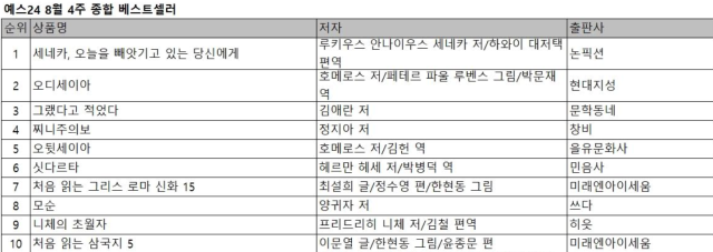 표예스24 