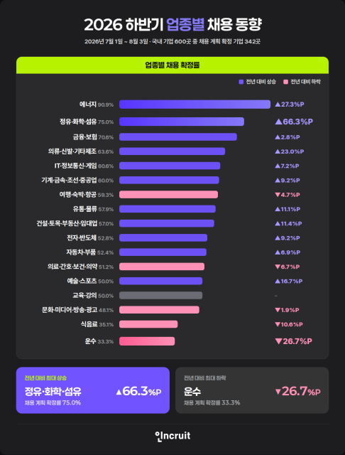자료인크루트