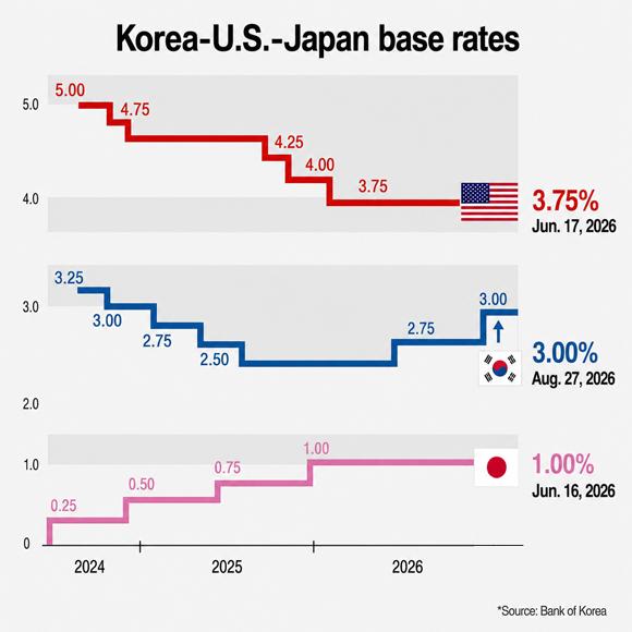 Graphics by AJP Song Ji-yoon