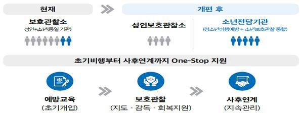 사진법무부