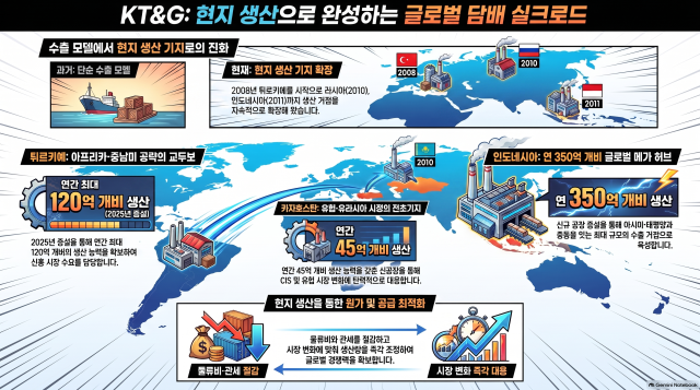 사진노트북LM