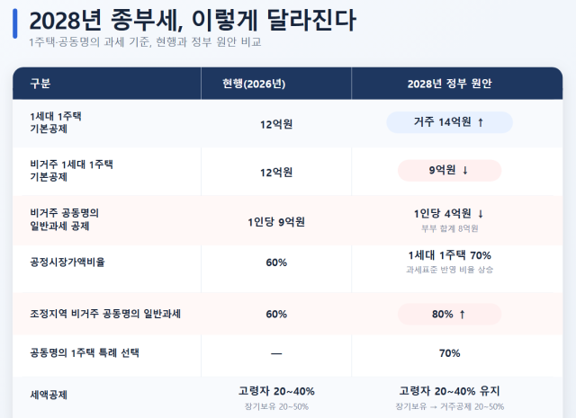 그래픽챗GPT