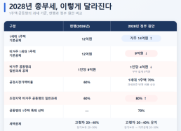두나무, 비자와 스테이블코인 결제 맞손