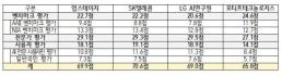 피지컬AI, 생활 속으로…中 유니트리 시총 71조원·韓 타워팰리스에는 경비로봇