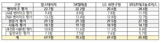 피지컬AI, 생활 속으로…中 유니트리 시총 71조원·韓 타워팰리스에는 경비로봇