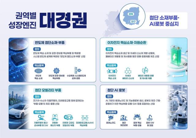 권역별 성장엔진 대경권 선정안 사진포항시