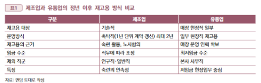 65세까지 일한다지만…대기업 정년 후 재고용은 선별적