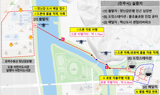 진주시 장난감·도서 배송 실증 시나리오 사진우주항공청