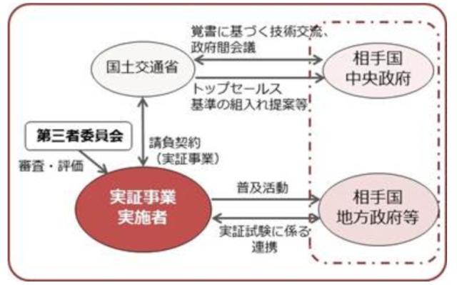 사진일본 국토교통성 홈페이지